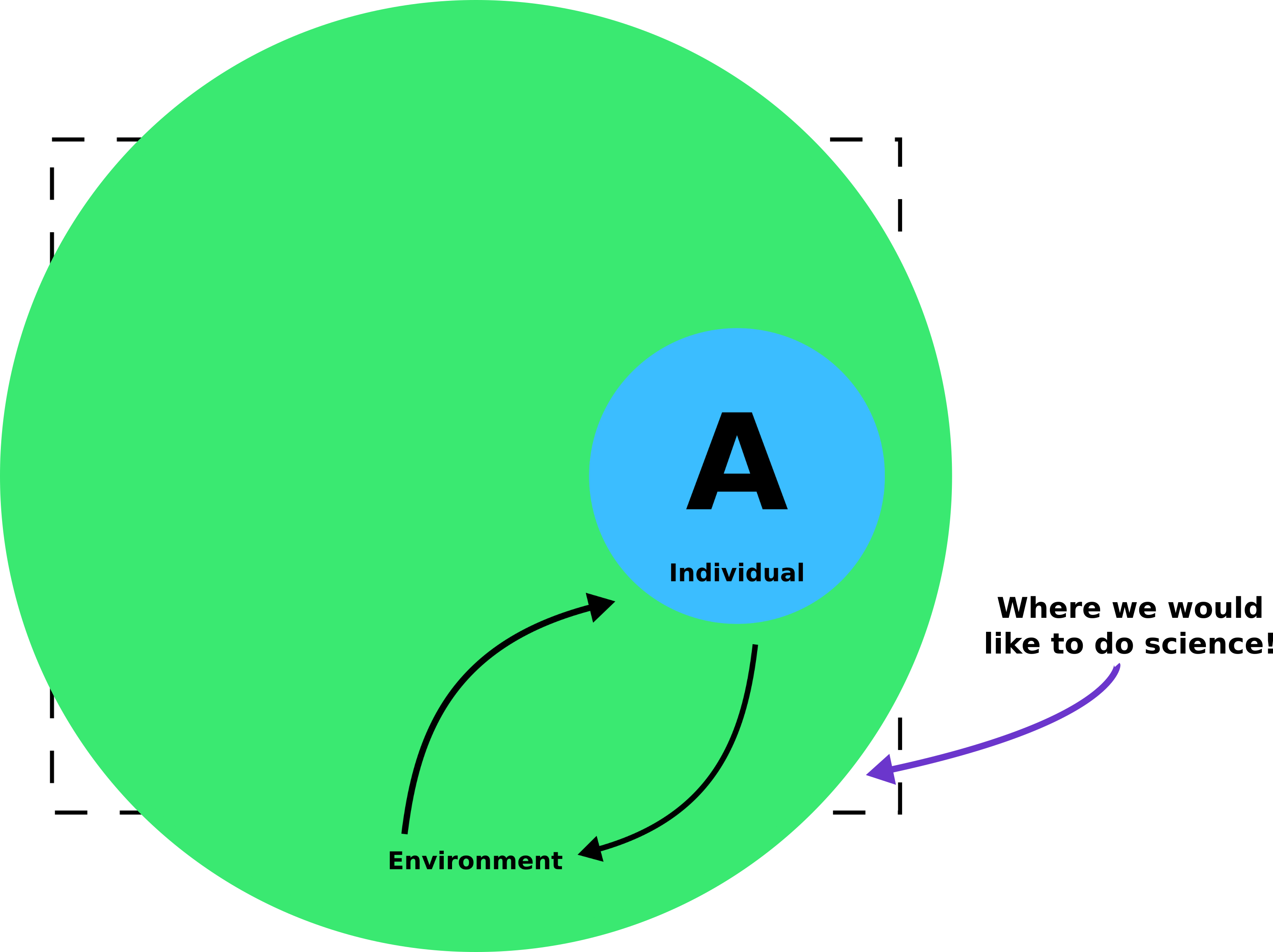 where science happens